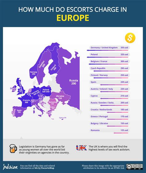 where are the cheapest prostitutes in europe